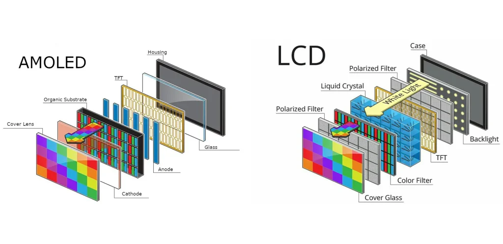 خرید تاچ ال سی دی موبایل انواع ال سی دی